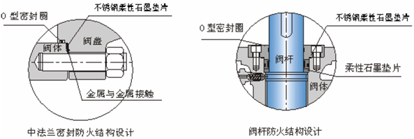 固定球閥(fá)