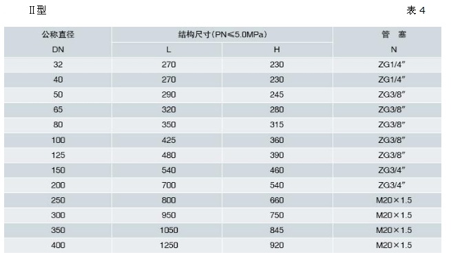 Y型過濾器(qì)