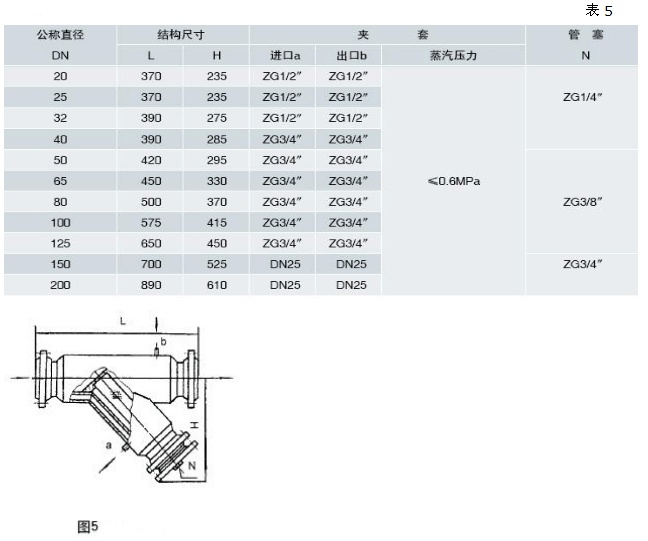 Y型過(guò)濾器