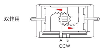 氣動球(qiú)閥