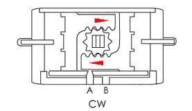 氣動球(qiú)閥