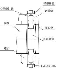 蝶閥